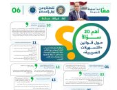 المالية تجيب عن أهم 20 سؤالًا حول قوانين حزمة «التسهيلات الضريبية»