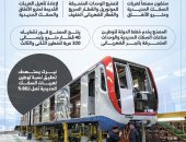 صنع فى مصر.. "نيرك" يوطن إنتاج عربات المترو والسكك الحديدية.. إنفوجراف