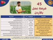 فرص عمل جديدة بالأردن بمرتبات تصل إلى 500 دينار شهريا