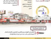 السكة الحديد: إنشاء ورشة صيانة جرارات GE.. إنفو جراف