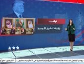 إيمان الحويزى تشرح الأهداف والملفات المطروحة من زيارة ترامب للشرق الأوسط