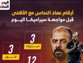 أرقام عماد النحاس مع الأهلى قبل مواجهة سيراميكا الليلة.. إنفو جراف