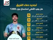 هل يعيد الأهلى استنساخ جيل 2001؟.. الأحمر يفاوض 9 شباب لتجديد الدماء