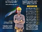 وظائف فى الإمارات برواتب تصل إلى 4000 درهم شهريا.. التفاصيل