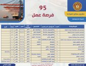 فرص عمل للمهندسين فى السعودية بمرتبات تصل إلى 147 ألف جنيه شهريا