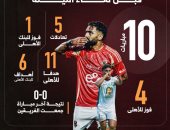 10 مباريات جمعت الأهلى مع البنك قبل لقاء الليلة.. إنفو جراف