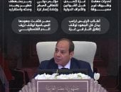 حزب الاتحاد: كلمة الرئيس السيسى فى قمة بغداد تعكس موقف مصر تجاه قضايا الأمة