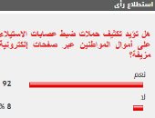 %92 من القراء يؤيدون تكثيف حملات ضبط عصابات الاستيلاء على أموال المواطنين