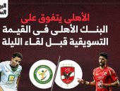 الأهلي يتفوق على البنك فى القيمة التسويقية قبل لقاء الليلة.. إنفو جراف