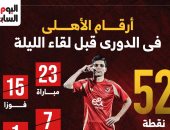 أرقام الأهلي في الدوري قبل مواجهة البنك الليلة.. إنفو جراف