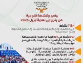 أنشطة صندوق مكافحة الإدمان لرفع الوعى بخطورة تعاطى المخدرات.. إنفوجراف
