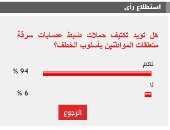 94% من القراء يطالبون بتكثيف ضبط عصابات سرقة متعلقات المواطنين