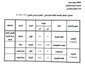 غدا.. انطلاق امتحانات النقل بمدارس جنوب سيناء