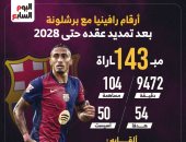 إنفوجراف.. أرقام رافينيا مع برشلونة بعد تمديد عقده حتى 2028
