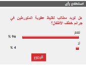 %96 من القراء يؤيدون تغليظ عقوبة المتورطين في جرائم خطف الأطفال