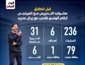 مشوار تشابي الونسو مع ريال مدريد لاعبا قبل ان يكون مدربا .. إنفوجراف