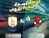 قطار كل 4:30 دقيقة.. المترو يقلل زمن التقاطر استعدادا لمباراة الأهلى وفاركو