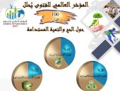 المؤشر العالمى للفتوى يحلّل (100) فتوى حول "الحج والتنمية المستدامة".. ويكشف: هناك تأصيل شرعي للتنمية المستدامة فى الحج يستند إلى نصوص القرآن والسنة.. ويؤكد: تطبيق هذه المبادئ بات ضرورة شرعية 