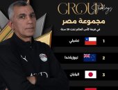 منتخب الشباب يختتم تدريباته استعدادا للمواجهة الثانية أمام الكويت