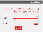 %85 من القراء يؤيدون زيادة أنشطة مراكز الشباب لجذب الطلاب خلال الإجازة الصيفية