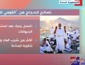 أبرز نصائح المجلس القومي للبحوث للحجاج هذا العام.. تقرير لـ"إكسترا نيوز"