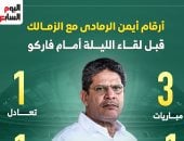 أرقام أيمن الرمادى مع الزمالك قبل لقاء الليلة أمام فاركو.. إنفو جراف
