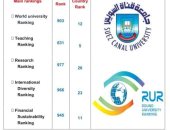 جامعة قناة السويس ضمن أفضل 1000 جامعة عالميا بالتصنيف الروسى لعام 2025
