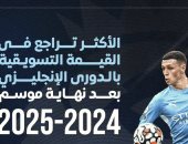 أكبر الخاسرين فى القيمة التسويقية بالبريميرليج بعد نهاية الموسم.. إنفوجراف
