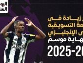 الأكثر زيادة فى القيمة التسويقية بالدوري الإنجليزي.. إنفوجراف