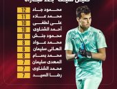محمود جاد يتوج بالقفاز الذهبي بـ12 "كلين شيت" فى الدوري.. إنفوجراف