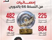 موعد انتهاء فترة الانتقالات الصيفية في الدوري المصري