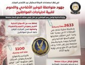 استعدادات الدولة لعيد الأضحى.. مجلس الوزراء: جهود متكاملة لتوفير الأضاحي واللحوم بأسعار مناسبة.. "كلنا واحد" تطلق 2600 منفذ وسرادق بتخفيضات 40%.. ومشروع "صكوك الأضاحي" يضمن توزيع اللحوم بنسبة 100% للمستحقين