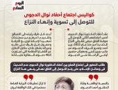 كواليس اجتماع أحفاد نوال الدجوى للتوصل إلى تسوية وإنهاء النزاع.. إنفو جراف