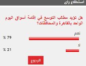 79% من القراء يطالبون بالتوسع في إنشاء أسواق اليوم الواحد بالمحافظات