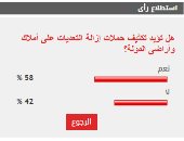 %58 من القراء يؤيدون تكثيف حملات إزالة التعديات على أملاك وأراضى الدولة