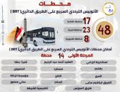 أبرز المعلومات عن محطات الأتوبيس الترددي "BRT" بطول 35 كم.. صور