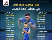 سندرلاند وباريس أبرز العائدين لأضواء دوريات أوروبا الكبرى 2026.. إنفوجراف