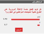 %93 من القراء يطالبون بتكثيف خدمات الإغاثة المرورية على الطرقات