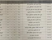 ننشر أسماء أوائل الطلاب بالشهادة الإعدادية في الإسكندرية