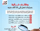 فرص عمل جديدة فى المحافظات بمرتبات تصل إلى 15 ألف جنيه.. إنفوجراف
