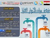 ضعف المياه ببعض قرى مركز المنشأة بسوهاج بسبب أعمال تطهير المحطة السطحية