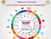 جامعة المنصورة الأولى مصريا فى الابتكار والحوكمة بتصنيف التايمز 2025