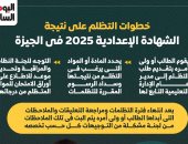 خطوات التظلم على نتيجة الشهادة الإعدادية 2025 فى الجيزة.. إنفوجراف