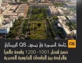 جامعة المنصورة تُعلن نتائجها فى تصنيف QS العالمى لعام 2026