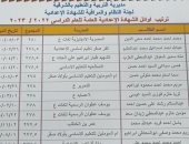 ننشر أسماء أوائل الشهادة الإعدادية 2025 فى الشرقية 