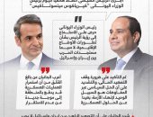 الرئيس السيسى يؤكد التزام مصر بحماية جميع المقدسات الدينية على أرضها..إنفوجراف