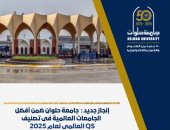 جامعة حلوان ضمن أفضل الجامعات العالمية فى تصنيف QS العالمي لعام 2025