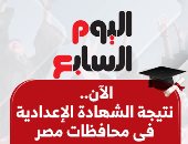 نتيجة الشهادة الإعدادية بالاسم ورقم الجلوس فى 16 محافظة الآن