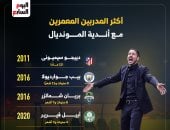 سيميونى مدرب أتلتيكو مدريد أكثر المعمرين مع أندية كأس العالم.. إنفوجراف