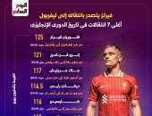 ليفربول يضع فيرتز على قمة أغلى الصفقات بتاريخ الدوري الإنجليزي.. إنفوجراف